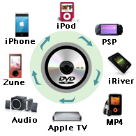 Aiseesoft DVD Ripper
