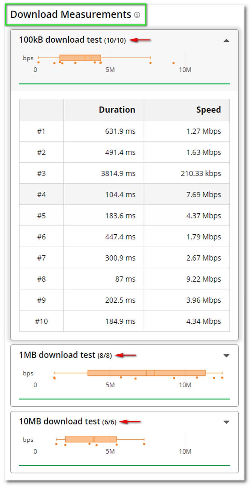Cloudflare Speed Test Download Målinger