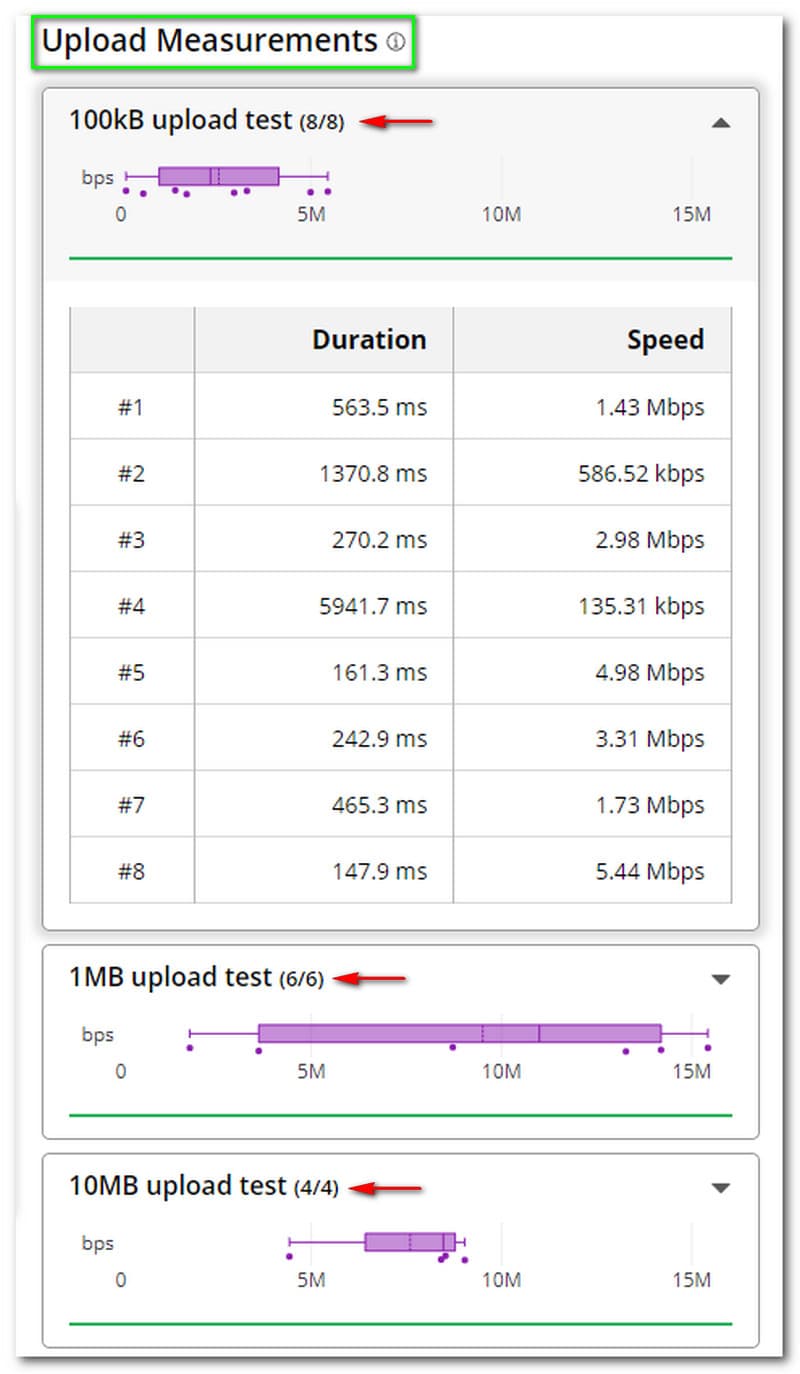 Cloudflare Speed Test Upload Målinger