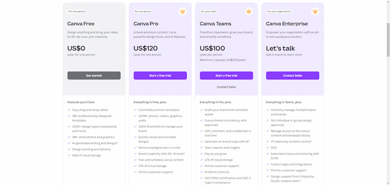 Canva Pricing